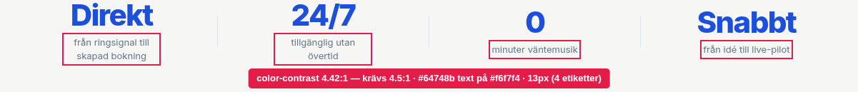 color-contrast: stat-etiketterna under hero, 4.42:1 mot krav 4.5:1
